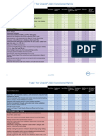 Toad For Oracle 2015 Functional Matrix