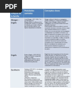 Cuadro Comparativo