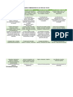 Cuadro Comparativo Tipos de Textos