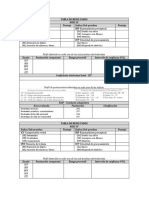 Tablas de Resultados