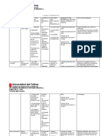 Cuadro Comparativo de Teorias