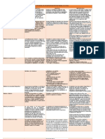 Matriz Sobre Los Modelos de Intervención en Trabajo Social