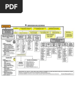 Esquema Ministerio Del Interior