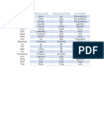 Word Translation Pronunciation Category