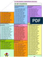 Listas de Fuerza Liga 10-11 Tres Bandas 02-02-2011