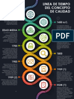 Linea de Tiempo Del Concepto de Calidad
