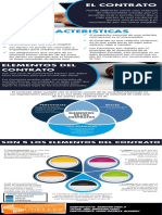 El Contrato y Sus Elementos Esenciales - Infografia