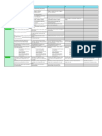 Assessment Rubric