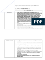 Cuadro Comparativo-Yurid