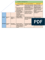 CUADRO COMPARATIVO de Los Principales Teóricos Del Aprendizaje