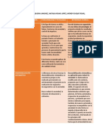 Cuadro Comparativo Clinica