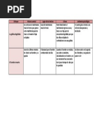 Cuadro Comparativo