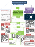 Concept Map