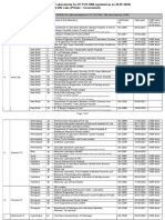 RT PCR Rna 1 PDF