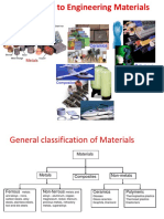 11 Introduction To Engineering Materials