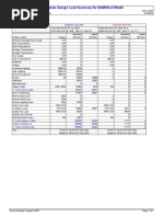 Diners Atrium Load Details