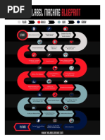 The Label Machine Blueprint With Checkboxes