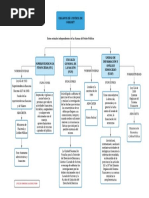 Organos de Control PDF