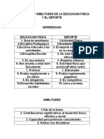 Diferencias y Similitudes de La Educacion Fisica y El Deporte