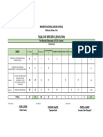 Table of Specification (Tos) : Borbon National High School