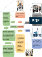 Mapa Mental Del Capital Humano Emmanuel Caballero PDF