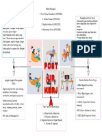 Mind Map Postur Kerja