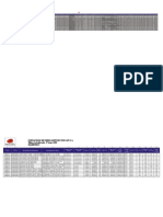 Portafolio Medicamentos Procaps Año Actualizado