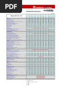 Mantenciones Preventivas Linea Urban 1035 1042 PDF