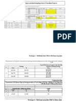 Formatted Vulnerable Slopes and Muck Dump Sites Details