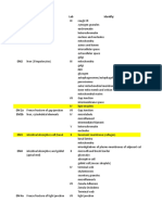 Cell Bio Midterm Hitlist