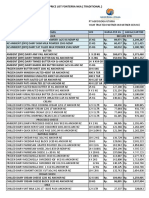 Daftar Harga Fonterra 1 January 2020