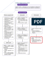 Guia Metodologica Primaria 09 07