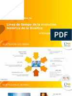 Unidad 1 - Paso 1 - Línea de Tiempo de La Evolución Histórica de La