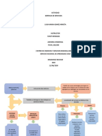 Actividad Mapa Conceptual Revolucion Del Servicio