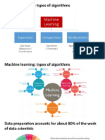 Machine Learning: Types of Algorithms