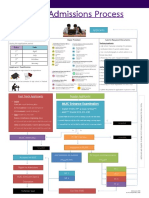 Muic Admissions Process