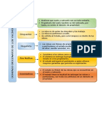 Sistemas - Dominio Originario de Los Yacimientos