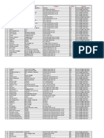 Isc 2019 Delegate List