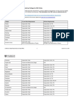 Architecture: A Level/IB Requirements by College For 2021 Entry