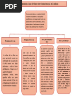 Mapa Conceptual de MTU