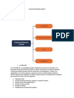 Fuentes Del Derecho Laboral Dani