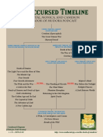 The Accursed Timeline by The Book of Mudora Podcast