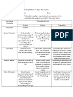 Activity 1 Matrix of Major Philosophies