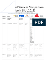 AWS Vs Azure Vs Google Vs IBM Vs Oracle Vs Alibaba A Detailed Comparison