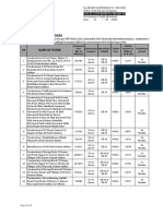 Notice Inviting Tenders: Local Government Projects