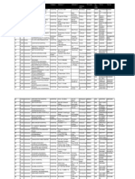 List-of-Approved-Hospitals-in-India 333