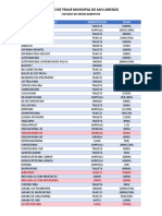 Listado de Medicamentos