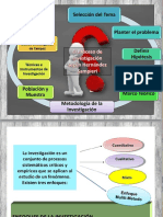 Presentacion Del Proceso de Investigacion