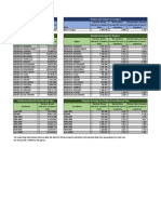 2019-2020 Compensation Analysis Published Report