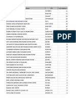 Texas NF and Alf Infectious Disease Control Violation Counts